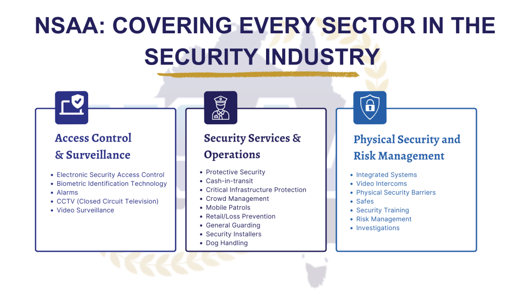 NSAA Security Sectors